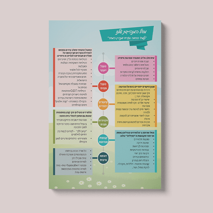 הדפסה על פום בורד - דפוס יזמה